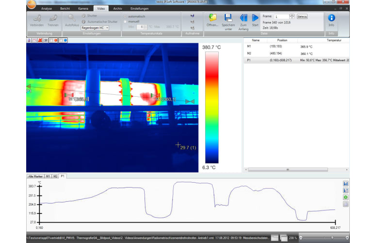 0554 8902 - Set de análisis de procesos